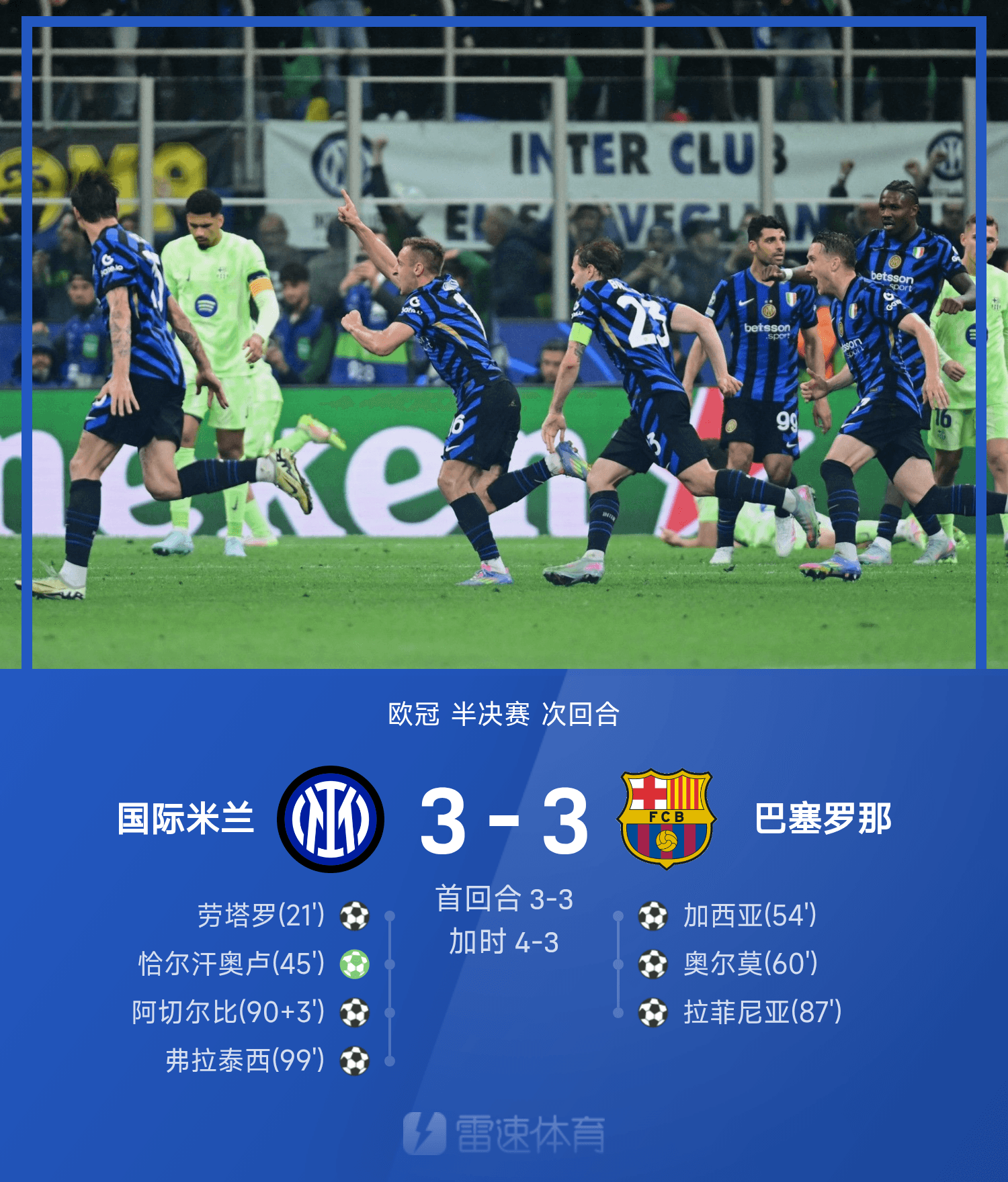 关于切尔西客场惊险逆转曼联,成功晋级欧冠四强!的信息 关于切尔西客场惊险逆转曼联,成功晋级欧冠四强!的信息