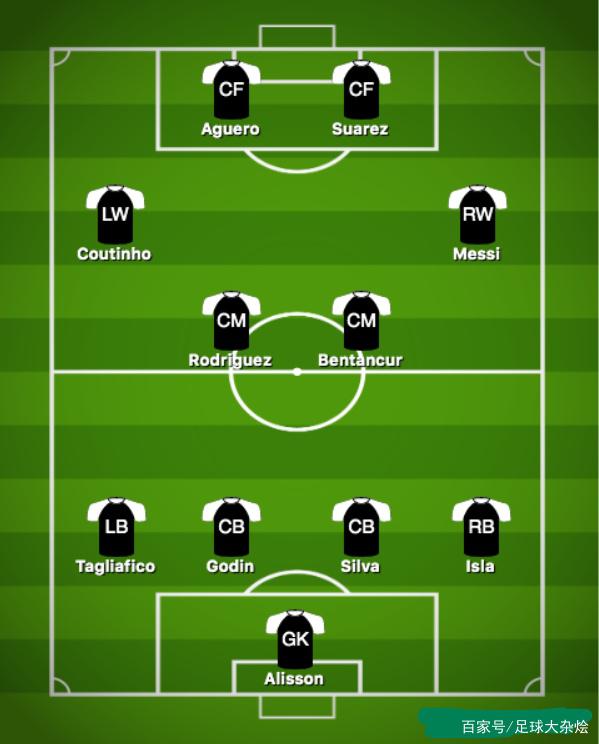 关于巴西球星尼马入选美洲杯最佳阵容的信息